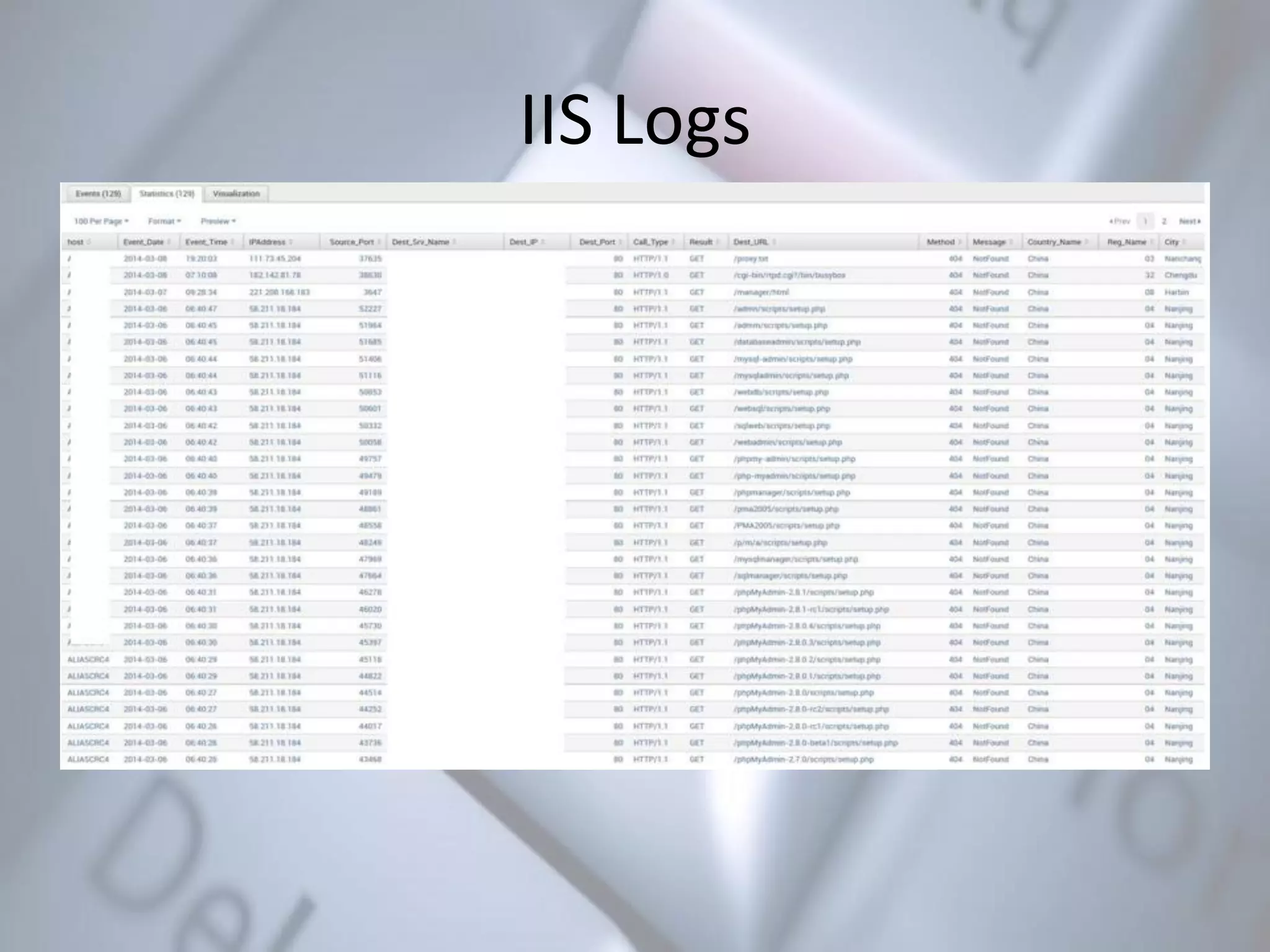 IIS Logs
 