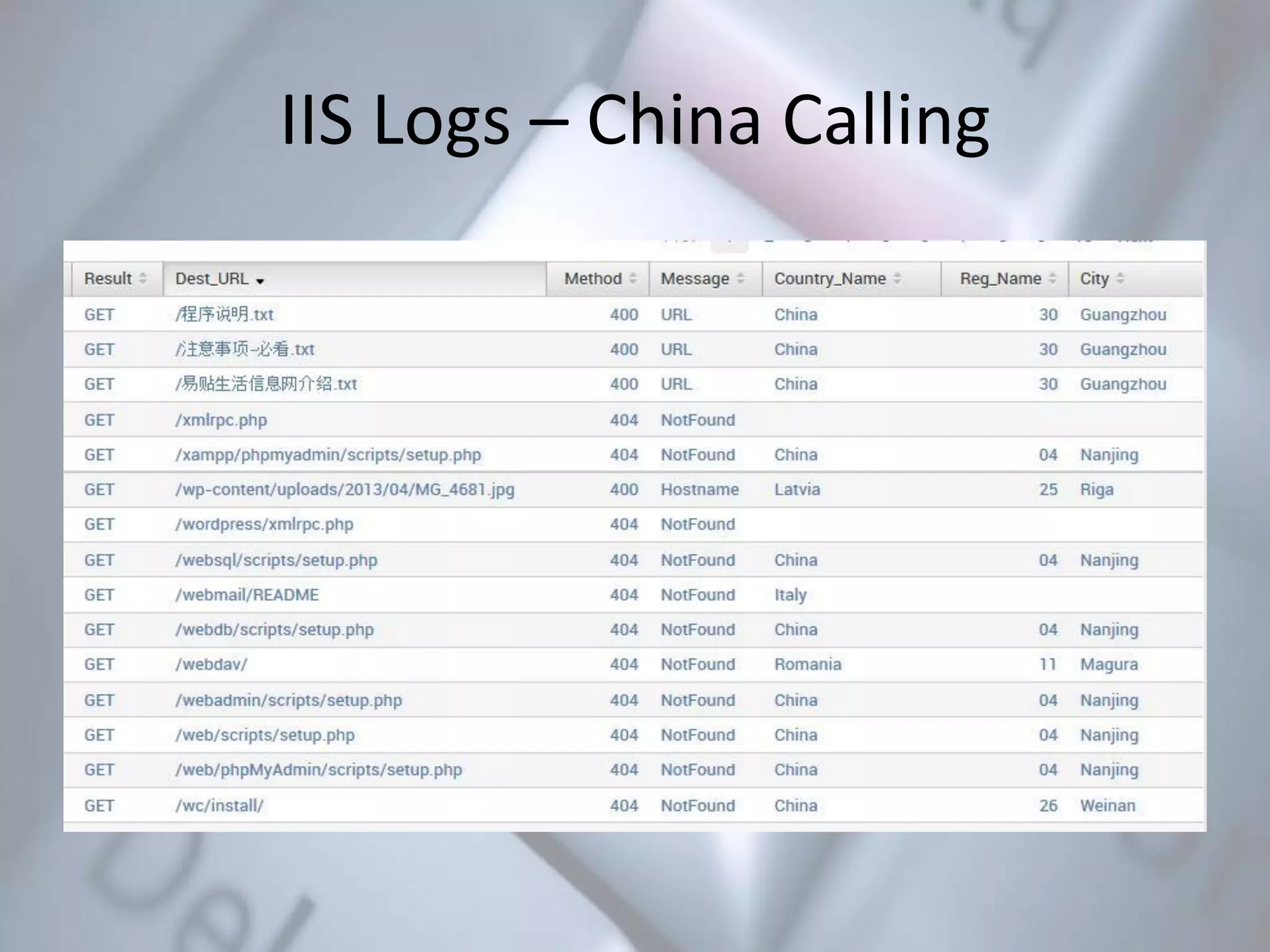 IIS Logs – China Calling
 