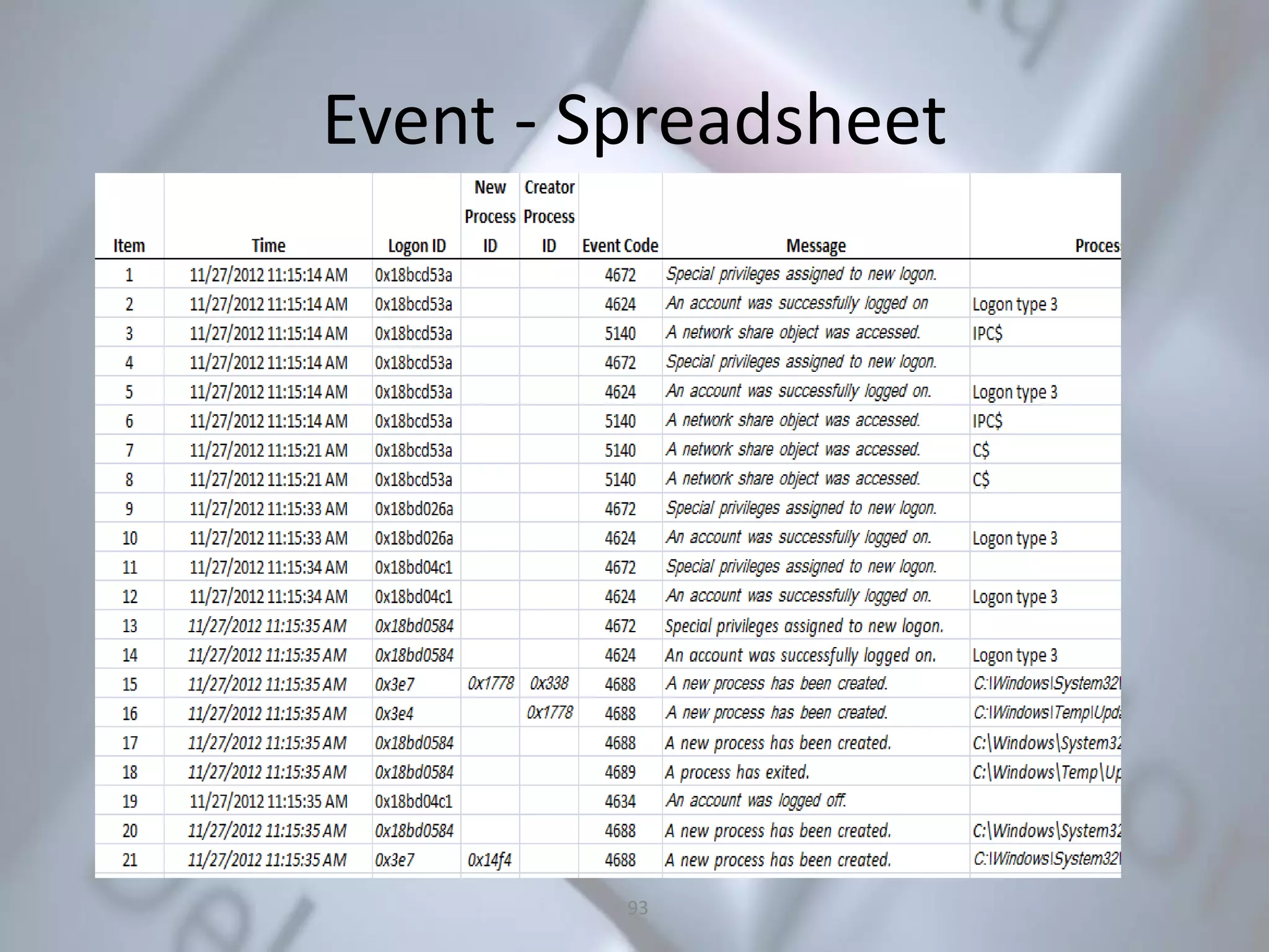 Event - Spreadsheet
93
 