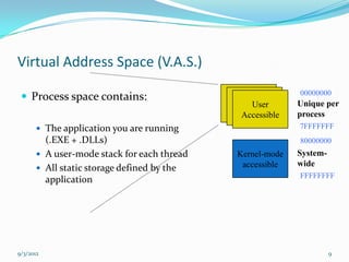Virtual Address Space (V.A.S.)
                                                           00000000
  Process space contains:
                                               User        Unique per
                                             Accessible    process
        The application you are running                   7FFFFFFF
         (.EXE + .DLLs)                                    80000000
        A user-mode stack for each thread   Kernel-mode   System-
                                              accessible   wide
        All static storage defined by the
                                                           FFFFFFFF
         application




9/3/2012                                                             9
 