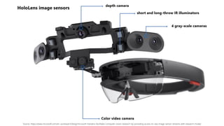 Source: https://www.microsoft.com/en-us/research/blog/microsoft-hololens-facilitates-computer-vision-research-by-providing-access-to-raw-image-sensor-streams-with-research-mode/
 