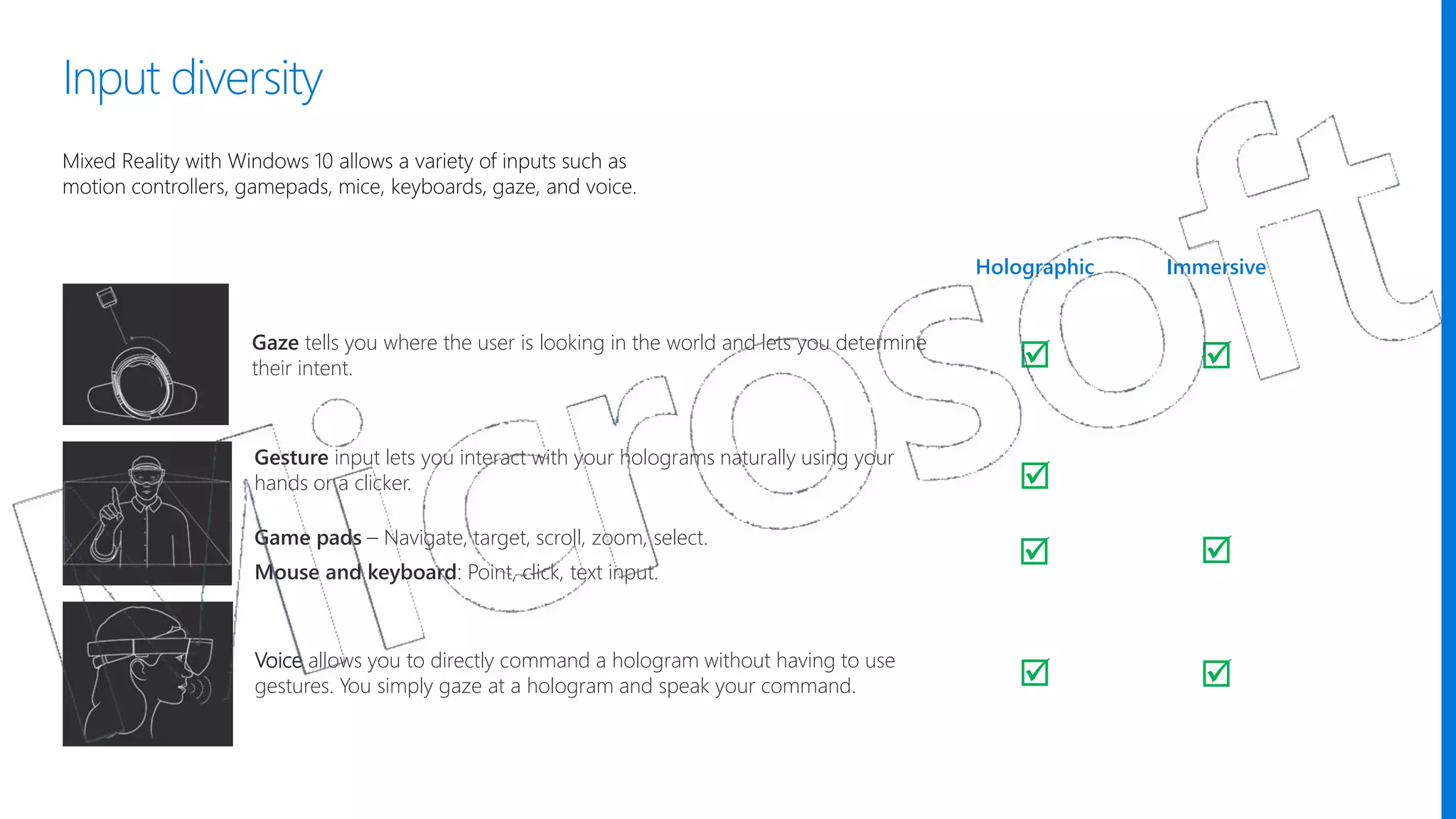 ImmersiveHolographic
Gaze tells you where the user is looking in the world and lets you determine
their intent.
Gesture input lets you interact with your holograms naturally using your
hands or a clicker.
Game pads – Navigate, target, scroll, zoom, select.
Mouse and keyboard: Point, click, text input.
Voice allows you to directly command a hologram without having to use
gestures. You simply gaze at a hologram and speak your command.
 


 
Input diversity
 