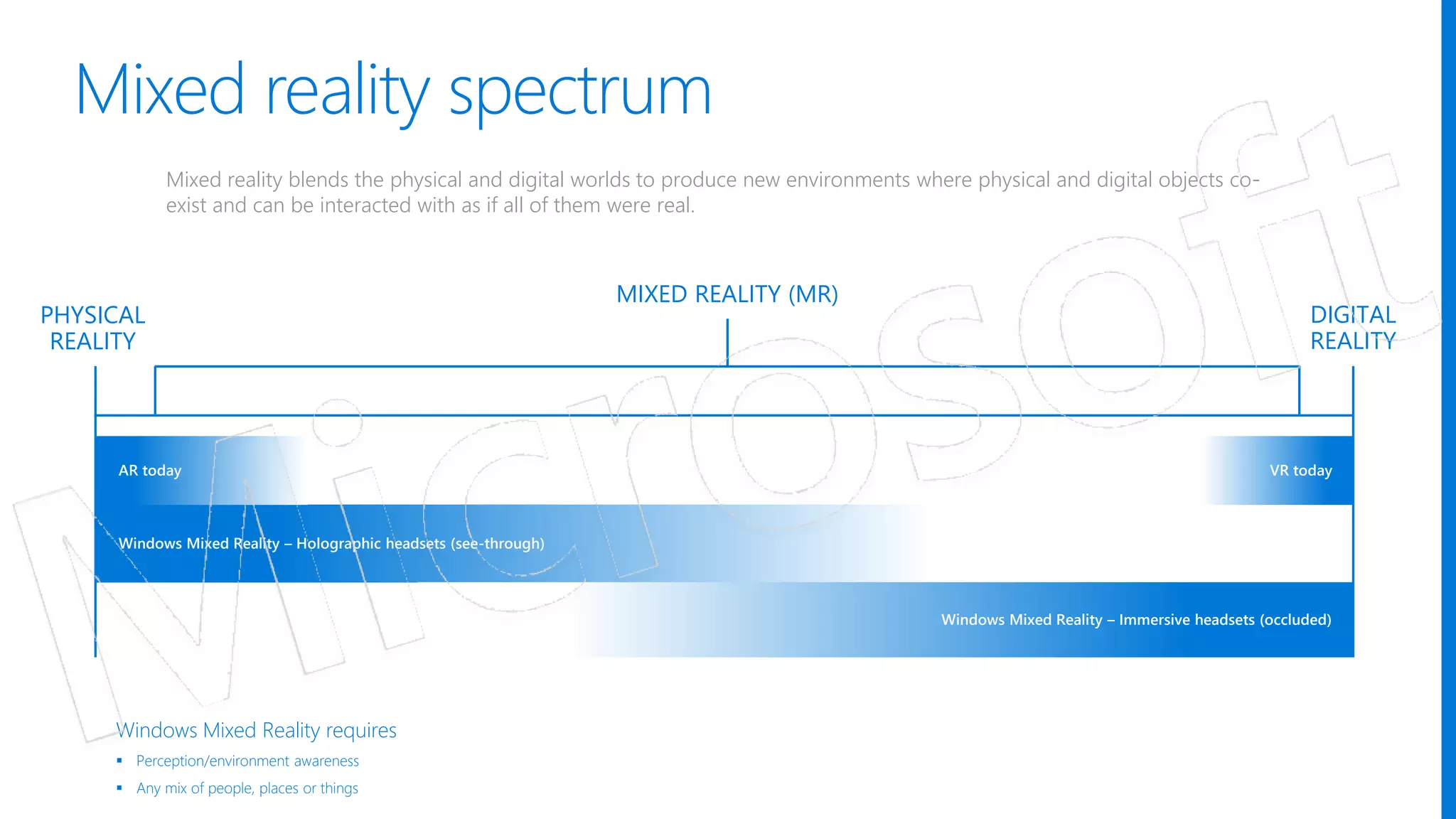 Mixed reality spectrum
Windows Mixed Reality – Holographic headsets (see-through)
Windows Mixed Reality – Immersive headsets (occluded)
VR todayAR today
Windows Mixed Reality requires
 Perception/environment awareness
 Any mix of people, places or things
PHYSICAL
REALITY
DIGITAL
REALITY
MIXED REALITY (MR)
Mixed reality blends the physical and digital worlds to produce new environments where physical and digital objects co-
exist and can be interacted with as if all of them were real.
 