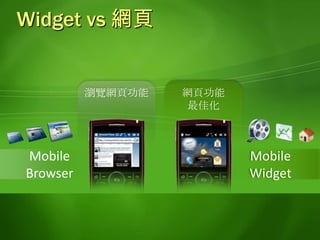 設計Widget三部曲123設計包裝部署設計並開發Widget功能將.wgt檔案部署到Windows Mobile執行上傳至 Windows Marketplace 將相關檔案包裝成.wgt檔案