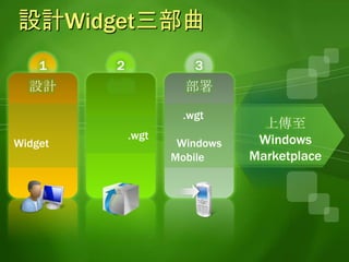 設計Widget的基本步驟認識設計Widget的技術名詞製作Widget內容製作config.xml包裝成*.wgt檔案(壓縮檔)部署到Windows Mobile 6.5行動裝置安裝與執行製作包裝*.wgt的工具