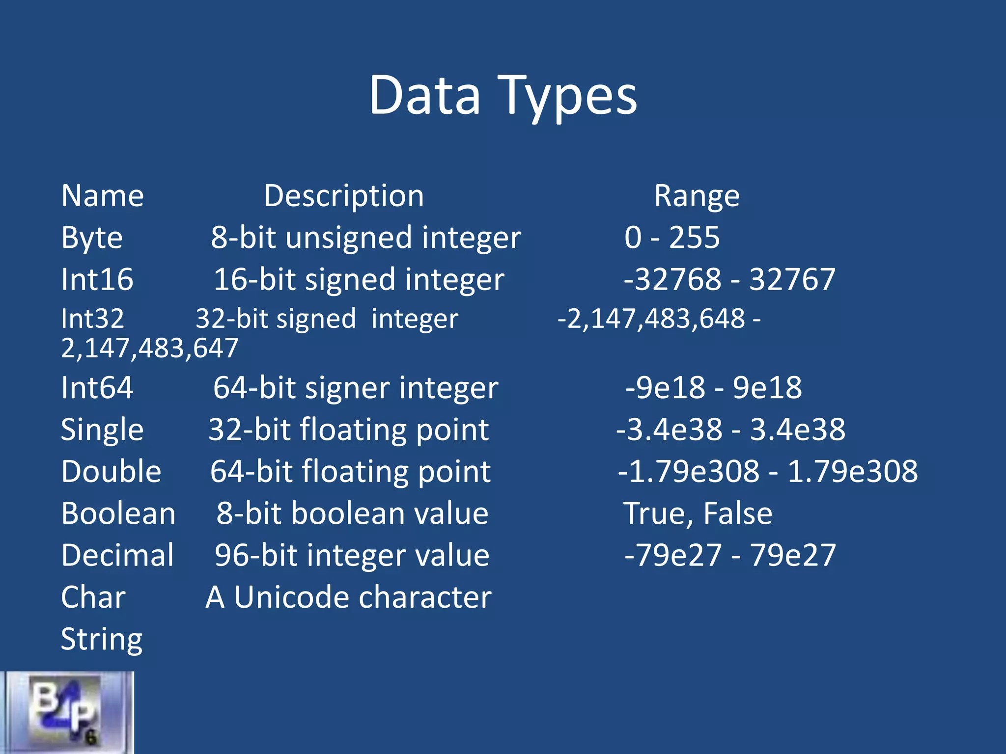 Data Types
Name Description Range
Byte 8-bit unsigned integer 0 - 255
Int16 16-bit signed integer -32768 - 32767
Int32 32-bit signed integer -2,147,483,648 -
2,147,483,647
Int64 64-bit signer integer -9e18 - 9e18
Single 32-bit floating point -3.4e38 - 3.4e38
Double 64-bit floating point -1.79e308 - 1.79e308
Boolean 8-bit boolean value True, False
Decimal 96-bit integer value -79e27 - 79e27
Char A Unicode character
String
 