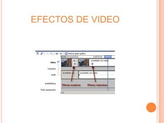 EFECTOS DE VIDEO
 