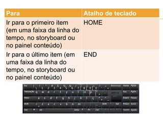 Para Atalho de teclado
Ir para o primeiro item
(em uma faixa da linha do
tempo, no storyboard ou
no painel conteúdo)
HOME
Ir para o último item (em
uma faixa da linha do
tempo, no storyboard ou
no painel conteúdo)
END
 