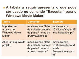  A tabela a seguir apresenta o que pode
ser usado no comando “Executar” para o
Windows Movie Maker:
Tarefa Comando Exemplo
Importar um
arquivo no
Windows Movie
Maker
moviemk.exe " letra
da unidade : nome
da pasta  nome do
arquivo.extensão "
moviemk.exe
"C:NossaViagemE
lena Nadando.jpg"
Abrir um arquivo de
projeto
moviemk.exe " letra
da unidade : nome
da pasta  nome do
arquivo .mswmm"
moviemk.exe
"C:AniversárioVíd
eo de
Aniversário.mswm
m"
 