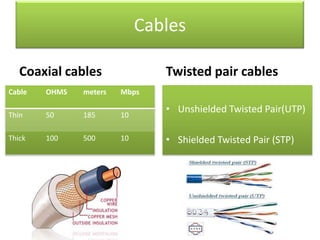 Cables
Coaxial cables

Twisted pair cables

Cable

OHMS

meters

Mbps

Thin

50

185

10

Thick

100

500

10

• Unshielded Twisted Pair(UTP)

• Shielded Twisted Pair (STP)

 