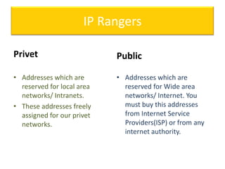 IP Rangers
Privet

Public

• Addresses which are
reserved for local area
networks/ Intranets.
• These addresses freely
assigned for our privet
networks.

• Addresses which are
reserved for Wide area
networks/ Internet. You
must buy this addresses
from Internet Service
Providers(ISP) or from any
internet authority.

 
