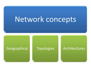 Network concepts

Geographical

Topologies

Architectures

 