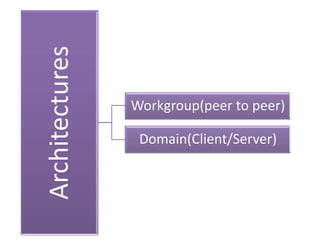 Architectures

Workgroup(peer to peer)
Domain(Client/Server)

 