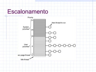 Escalonamento
 