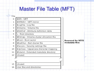 Master File Table (MFT)
 