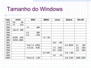 Tamanho do Windows
 