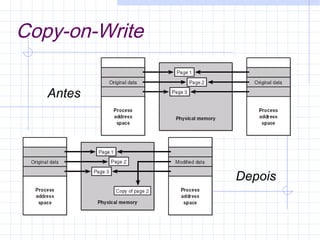 Copy-on-Write
Antes
Depois
 