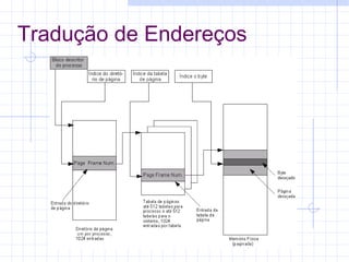 Tradução de Endereços
 
