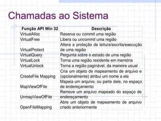 Chamadas ao Sistema
Função API Win 32 Descrição
VirtualAlloc
VirtualFree
VirtualProtect
VirtualQuery Pergunta sobre o estado de uma região
VirtualLock Torna uma região residente em memória
VirtualUnlock Torna a região paginável, da maneira usual
CreateFile Mapping
MapViewOfFile
UnmapViewOfFile
OpenFileMapping
Reserva ou commit uma região
Libera ou uncommit uma região
Altera a proteção de leitura/escrita/execução
de uma região
Cria um objeto de mapeamento de arquivo e
(opcionalmente) atribui um nome a ele
Mapeia um arquivo, ou parte dele, no espaço
de endereçamento
Remove um arquivo mapeado do espaço de
endereçamento
Abre um objeto de mapeamento de arquivo
criado anteriormente
 
