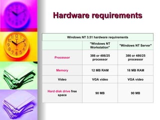 Windows Nt 3 | PPT