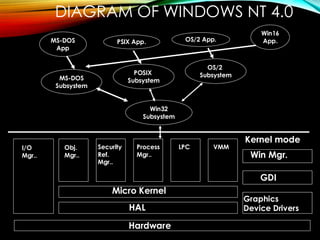 Understanding Windows NT Internals - Part 1 | PDF