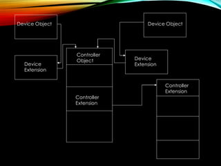 Understanding Windows NT Internals - Part 4 | PDF
