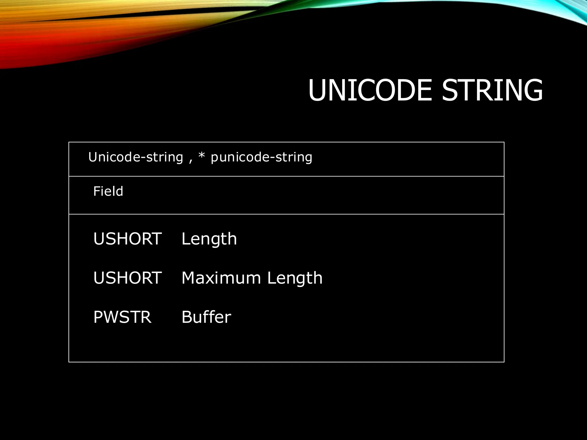 UNICODE STRING
Unicode-string , * punicode-string
Field
USHORT Length
USHORT Maximum Length
PWSTR Buffer
 