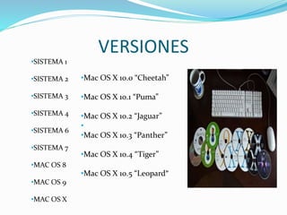 VERSIONES
•SISTEMA 1
•SISTEMA 2
•SISTEMA 3
•SISTEMA 4
•SISTEMA 6
•SISTEMA 7
•MAC OS 8
•MAC OS 9
•MAC OS X
•Mac OS X 10.0 “Cheetah”
•Mac OS X 10.1 “Puma”
•Mac OS X 10.2 “Jaguar”
•
•Mac OS X 10.3 “Panther”
•Mac OS X 10.4 “Tiger”
•Mac OS X 10.5 “Leopard”
 