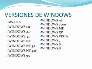 VERSIONES DE WINDOWS
MS-DOS
WINDOWS 1.0
WINDOWS 2.0
WINDOWS 3.0
WINDOWS NT
WINDOWS NT 3.1
WINDOWS NT 4.0
WINDOWS 95
•WINDOWS 98
•WINDOWS 2000
•WINDOWS ME
•WINDOWS XP
•WINDOWS VISTA
•WINDOWS 7
•WINDOWS 8
•WINDOWS 8.1
 