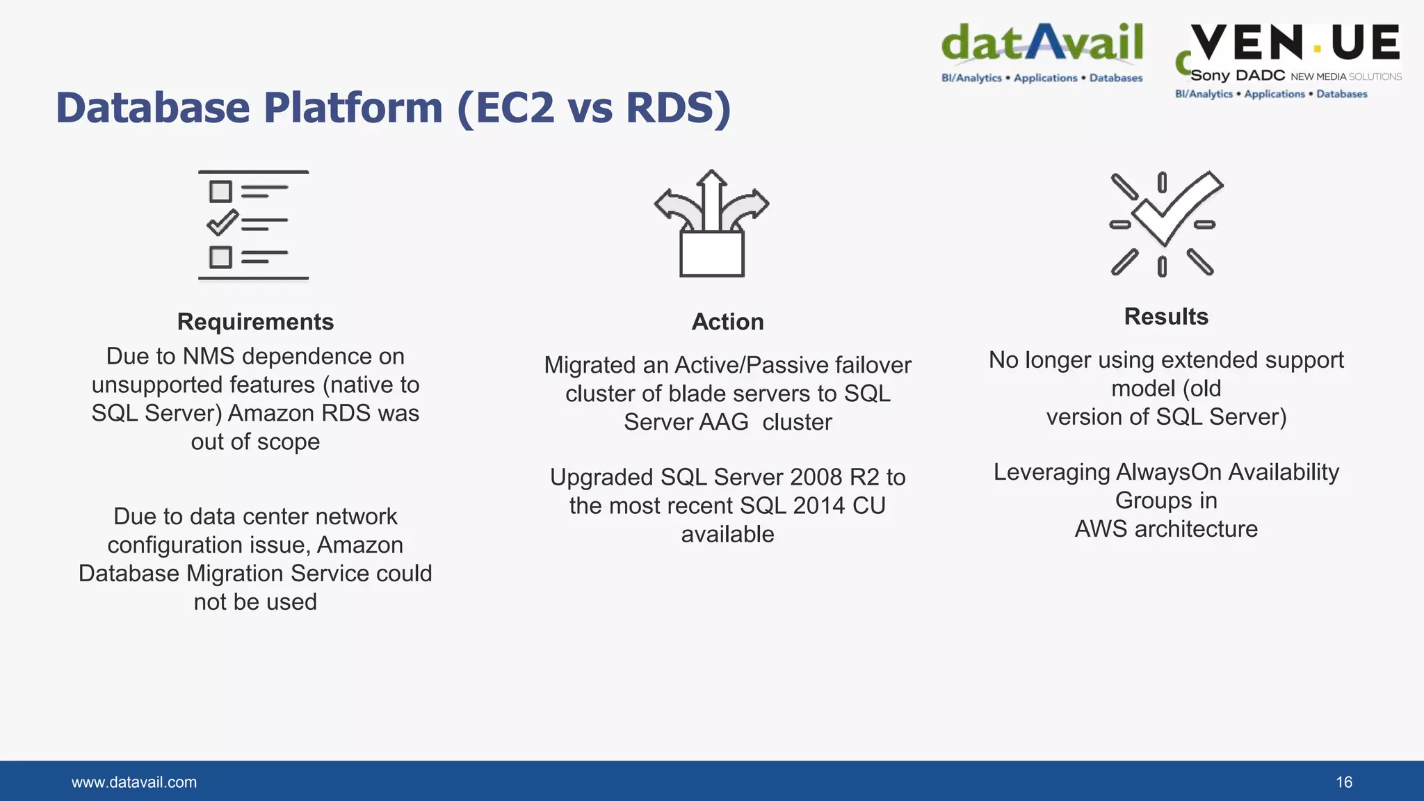 www.datavail.com 16
Database Platform (EC2 vs RDS)
Requirements
Due to NMS dependence on
unsupported features (native to
SQL Server) Amazon RDS was
out of scope
Due to data center network
configuration issue, Amazon
Database Migration Service could
not be used
Action
Migrated an Active/Passive failover
cluster of blade servers to SQL
Server AAG cluster
Upgraded SQL Server 2008 R2 to
the most recent SQL 2014 CU
available
Results
No longer using extended support
model (old
version of SQL Server)
Leveraging AlwaysOn Availability
Groups in
AWS architecture
 
