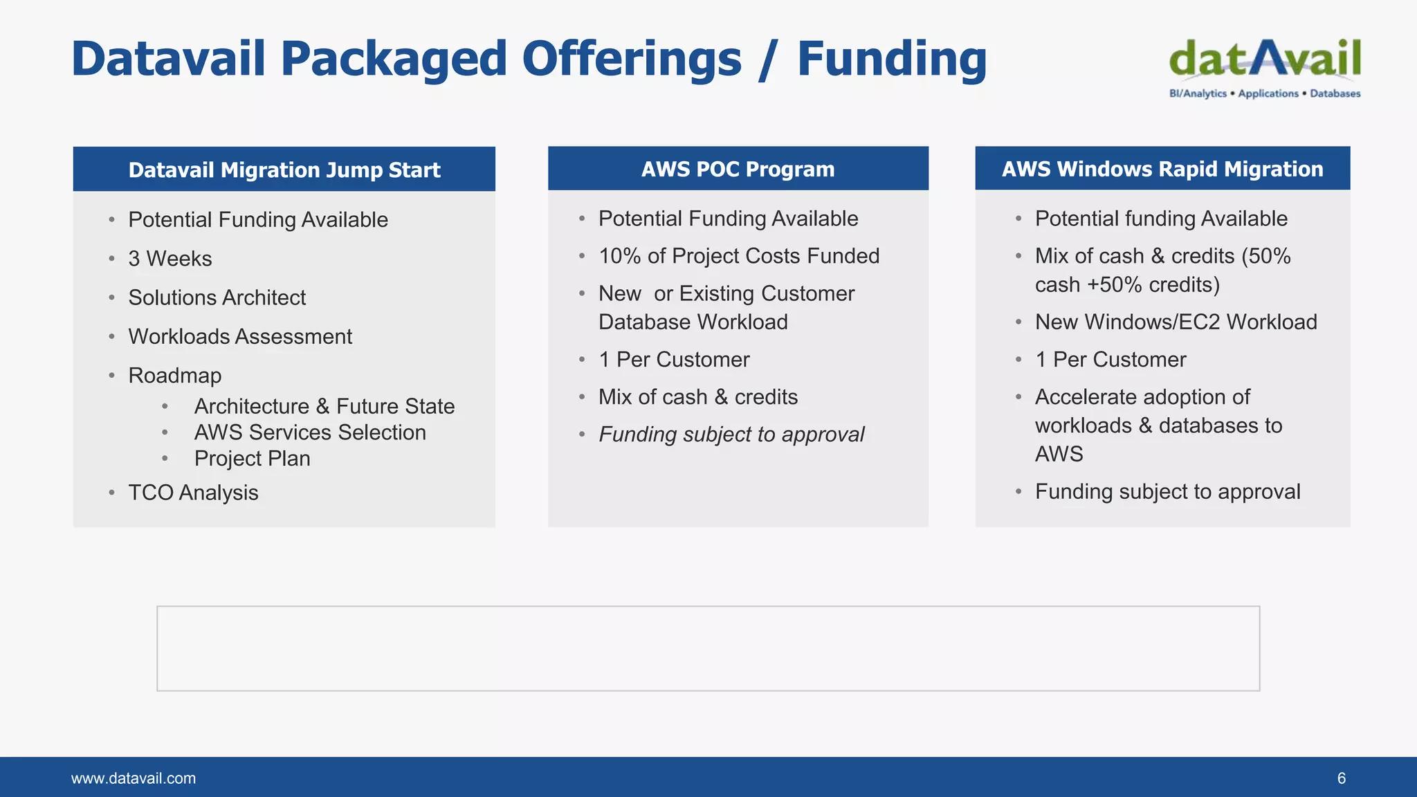 www.datavail.com 6
Datavail Packaged Offerings / Funding
• Potential Funding Available
• 3 Weeks
• Solutions Architect
• Workloads Assessment
• Roadmap
• Architecture & Future State
• AWS Services Selection
• Project Plan
• TCO Analysis
Datavail Migration Jump Start
• Potential funding Available
• Mix of cash & credits (50%
cash +50% credits)
• New Windows/EC2 Workload
• 1 Per Customer
• Accelerate adoption of
workloads & databases to
AWS
• Funding subject to approval
AWS Windows Rapid MigrationAWS POC Program
• Potential Funding Available
• 10% of Project Costs Funded
• New or Existing Customer
Database Workload
• 1 Per Customer
• Mix of cash & credits
• Funding subject to approval
 