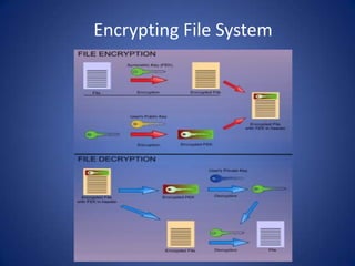 Encrypting File System

 