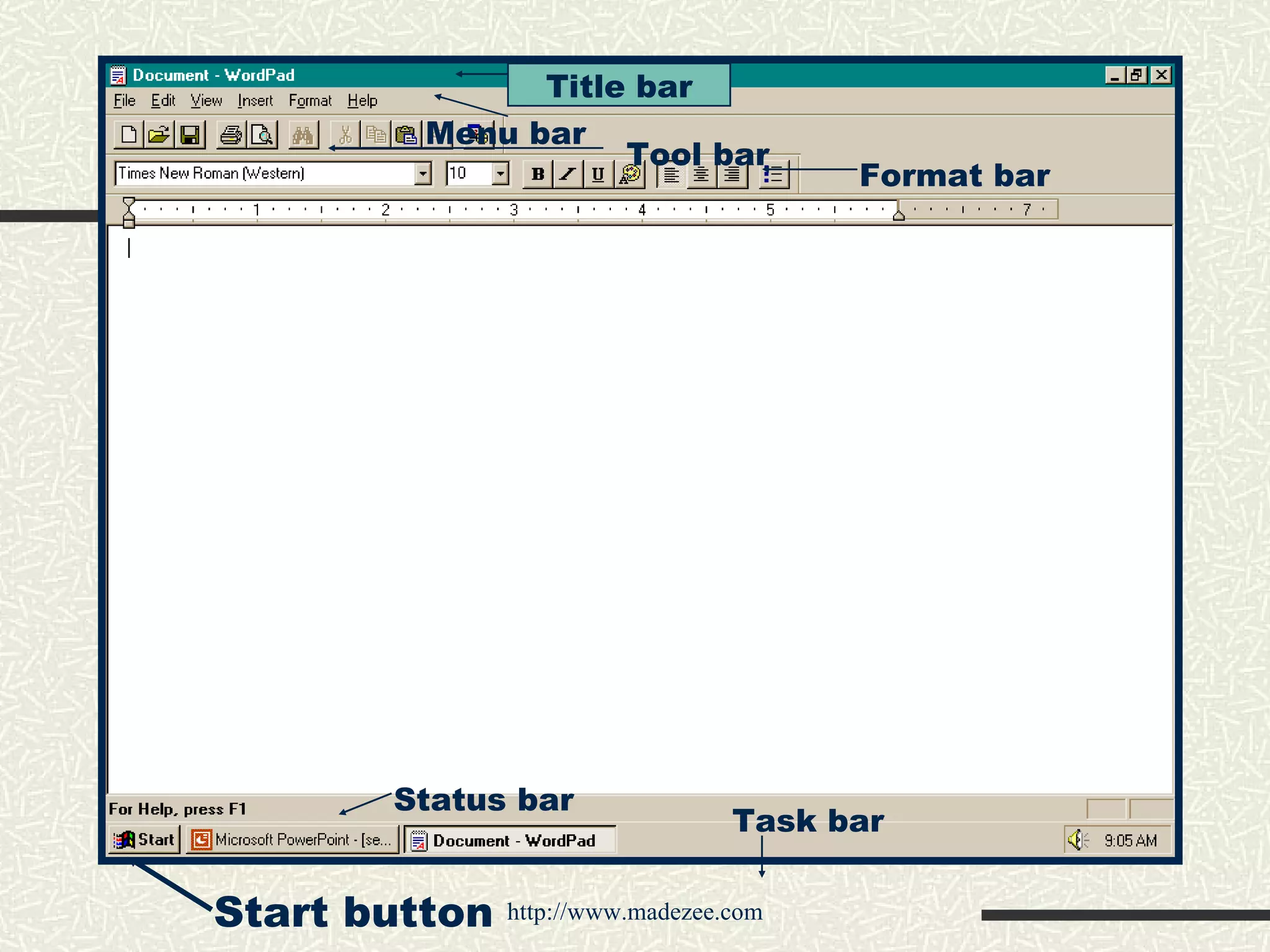 Title bar Menu bar Tool bar Format bar Status bar Task bar Start button 
