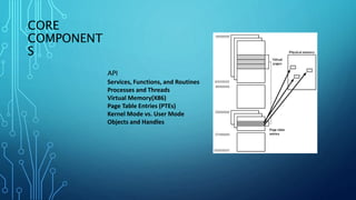 Windows OS-PerformanceWindows OS Performance.pptx