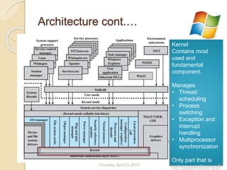 Architecture cont.…
Kernel
Contains most
used and
fundamental
component.
Manages
• Thread
scheduling
• Process
switching
• Exception and
interrupt
handling
• Multiprocessor
synchronization
Only part that is
not preemptive andThursday, April 23, 2015 10
 