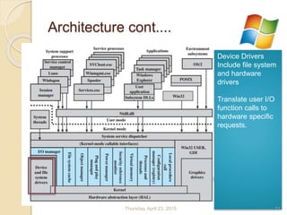 Architecture cont....
Device Drivers
Include file system
and hardware
drivers
Translate user I/O
function calls to
hardware specific
requests.
Thursday, April 23, 2015 11
 