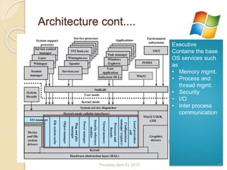 Architecture cont....
Executive
Contains the base
OS services such
as
• Memory mgmt.
• Process and
thread mgmt.
• Security
• I/O
• Inter process
communication
Thursday, April 23, 2015 13
 