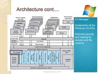 Architecture cont....
I/O Manager
Implements all the
Windows I/O APIs
Enforces security
and naming for
devices and file
systems
Thursday, April 23, 2015 14
 
