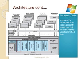 Architecture cont....
File System Cache
Improves the
performance by
keeping recently
referenced disk
data and holding
updates for short
time
Thursday, April 23, 2015 15
 