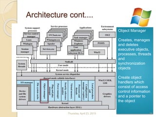 Architecture cont....
Object Manager
Creates, manages
and deletes
executive objects,
processes, threads
and
synchronization
objects
Create object
handlers which
consist of access
control information
and a pointer to
the object
Thursday, April 23, 2015 16
 