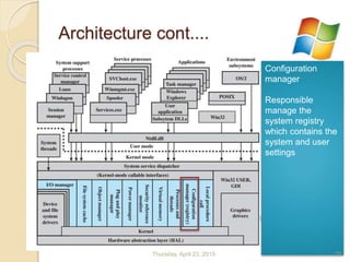 Architecture cont....
Configuration
manager
Responsible
manage the
system registry
which contains the
system and user
settings
Thursday, April 23, 2015 22
 
