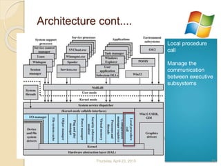 Architecture cont....
Local procedure
call
Manage the
communication
between executive
subsystems
Thursday, April 23, 2015 23
 