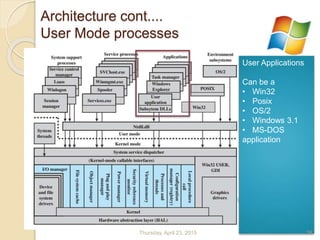 User Applications
Can be a
• Win32
• Posix
• OS/2
• Windows 3.1
• MS-DOS
application
Architecture cont....
User Mode processes
Thursday, April 23, 2015 26
 