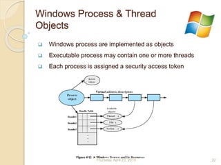 Windows Process & Thread
Objects
 Windows process are implemented as objects
 Executable process may contain one or more threads
 Each process is assigned a security access token
Thursday, April 23, 2015 32
 