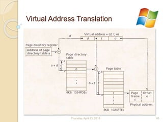 Virtual Address Translation
Thursday, April 23, 2015 40
 