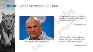 2001 : MICROSOFT VS LINUX
« Linux est un cancer qui se fixe, au
sens de la propriété intellectuelle, à
tout ce qu’il touche »
« Si vous utilisez un logiciel open
source, vous devez rendre le reste
de votre logiciel open source »
Steve Ballmer, PDG de Microsoft de 2000 à 2014
Steve Ballmer, 2001
Steve Ballmer, 2001
 