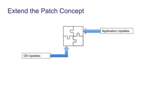 Extend the Patch Concept
OS Updates
Application Updates
 