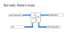 But wait, there’s more
OS
ApplicationsApp Configuration
OS Configuration
 