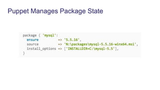 Puppet Manages Package State
 