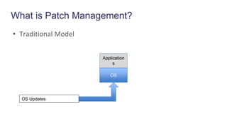 What is Patch Management?
• Traditional Model
Application
s
OS
OS Updates
 